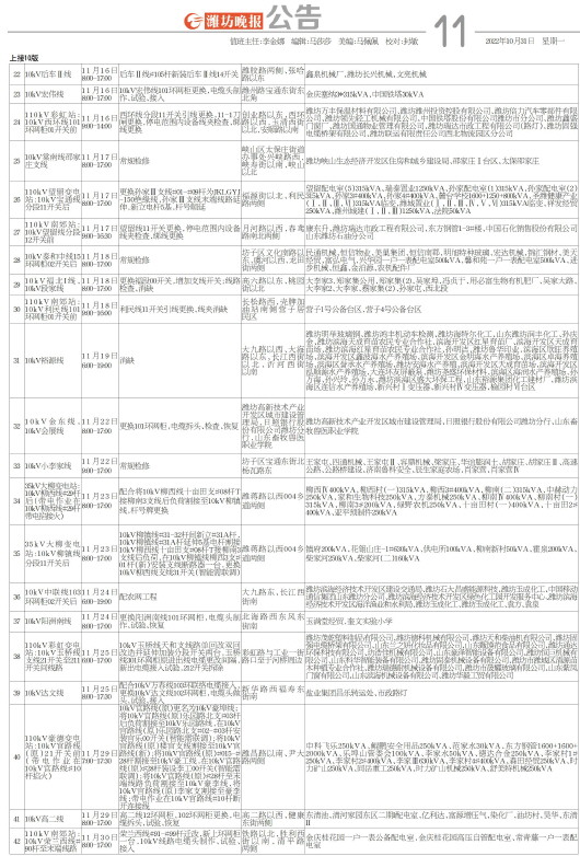 ****处理标记：[page]时， 字段 [] 在数据源中没有找到! ****