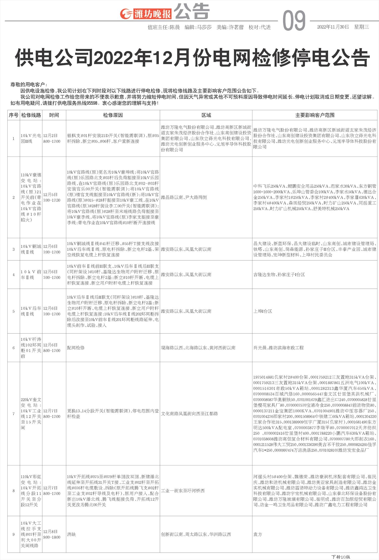 ****处理标记：[page]时， 字段 [] 在数据源中没有找到! ****