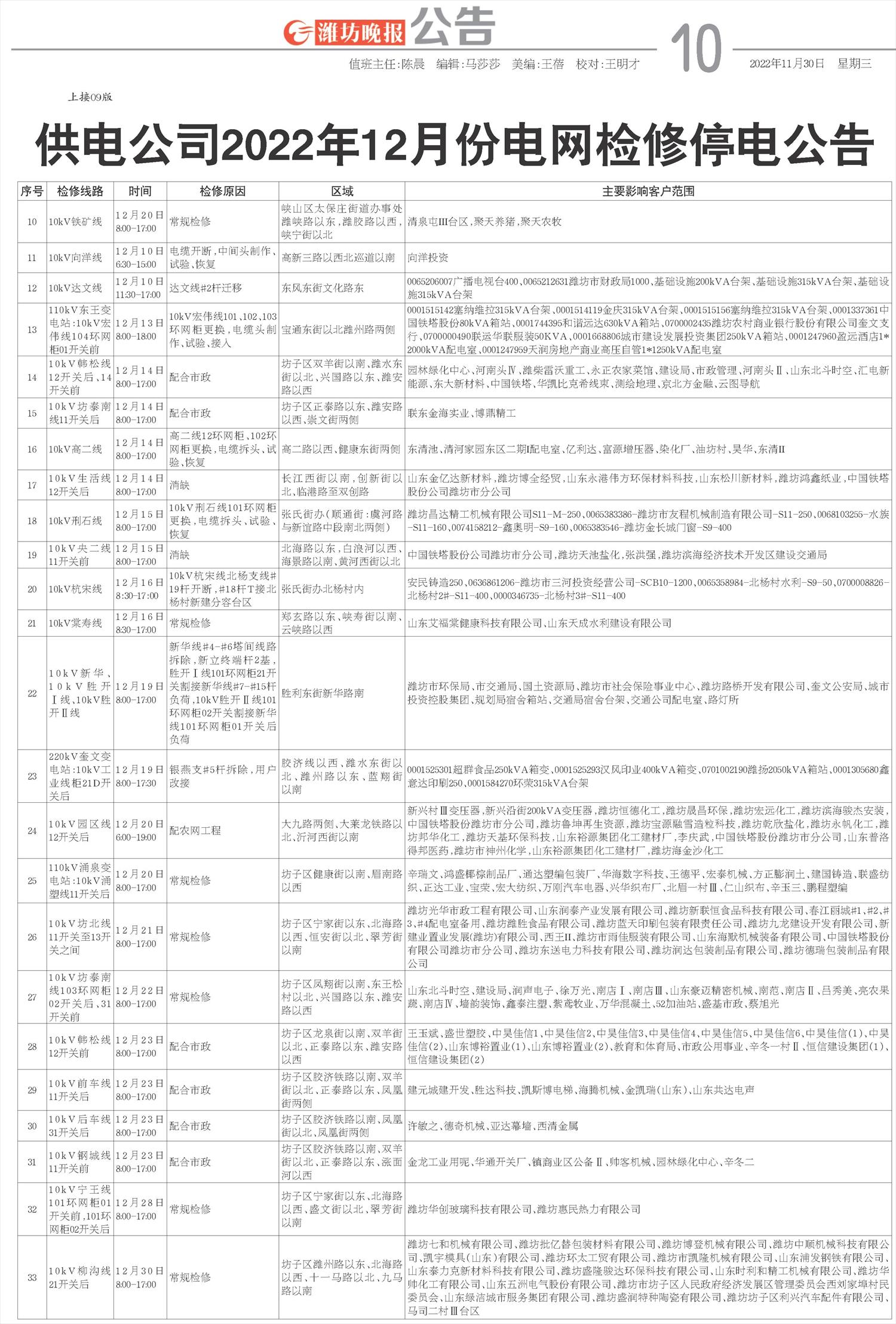 ****处理标记：[page]时， 字段 [] 在数据源中没有找到! ****