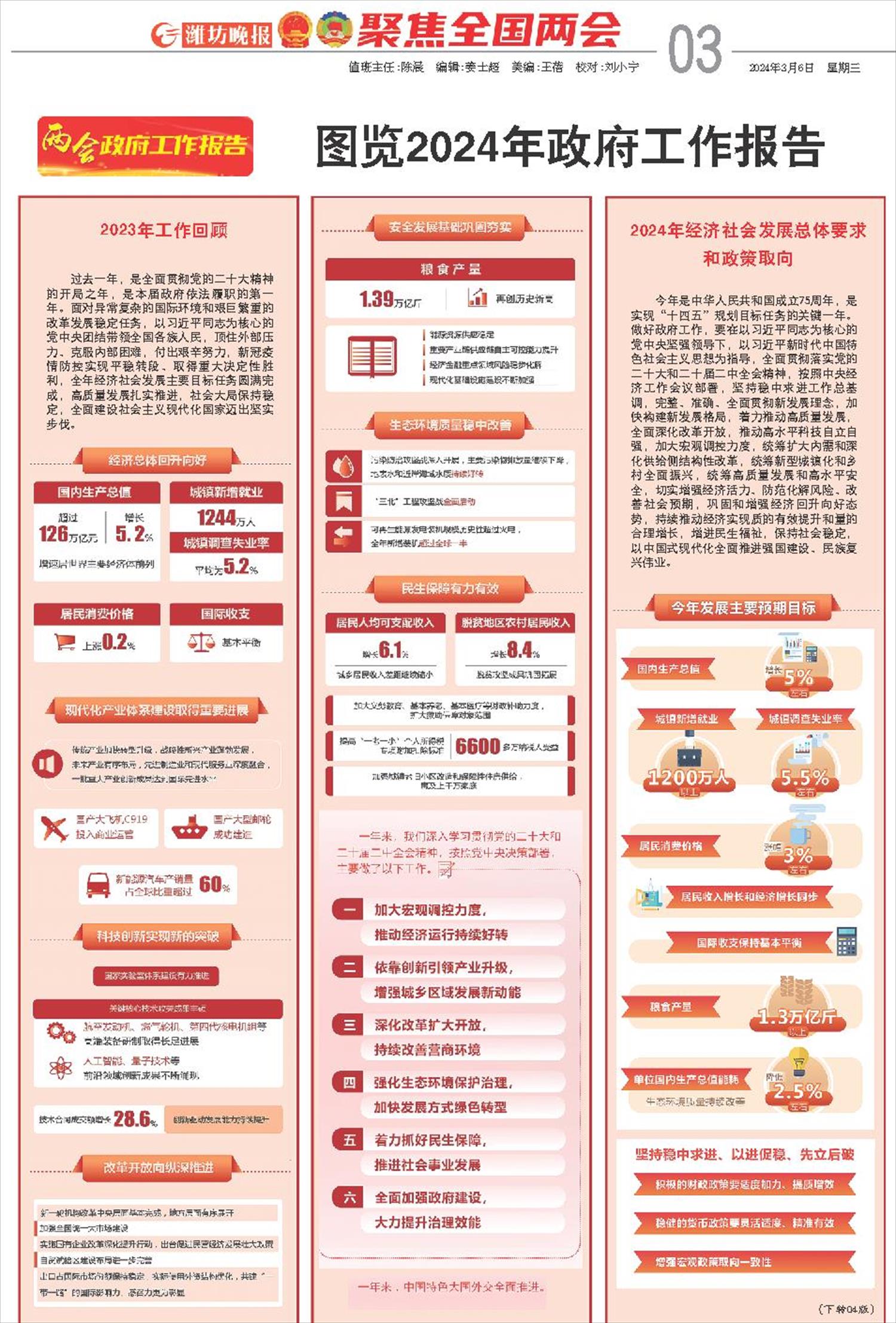 ****处理标记：[page]时， 字段 [] 在数据源中没有找到! ****