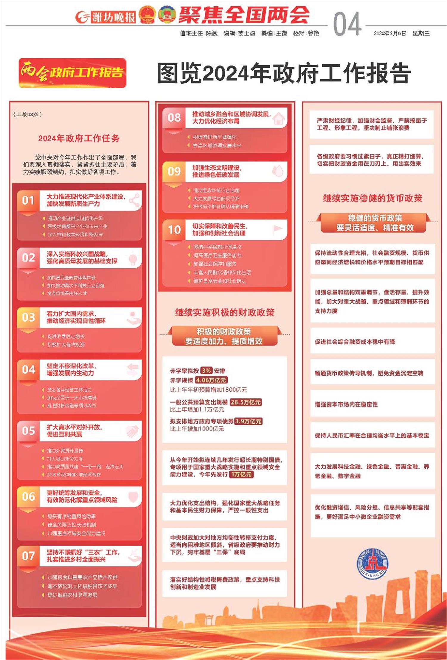 ****处理标记：[page]时， 字段 [] 在数据源中没有找到! ****