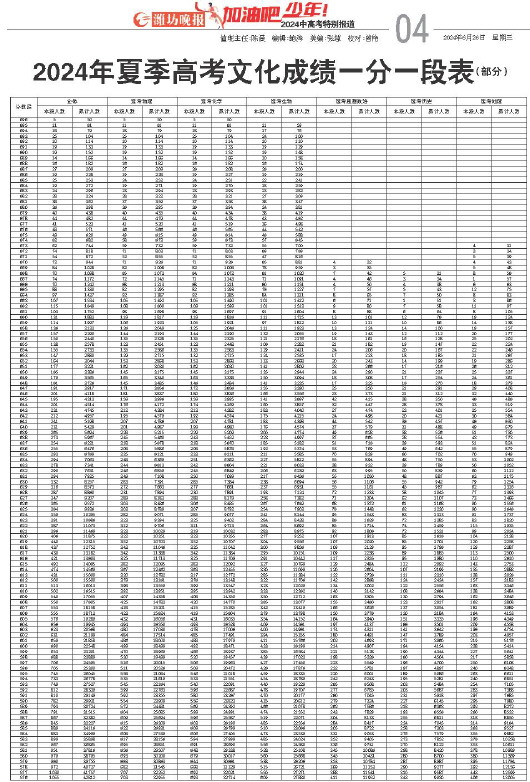 ****处理标记：[page]时， 字段 [] 在数据源中没有找到! ****