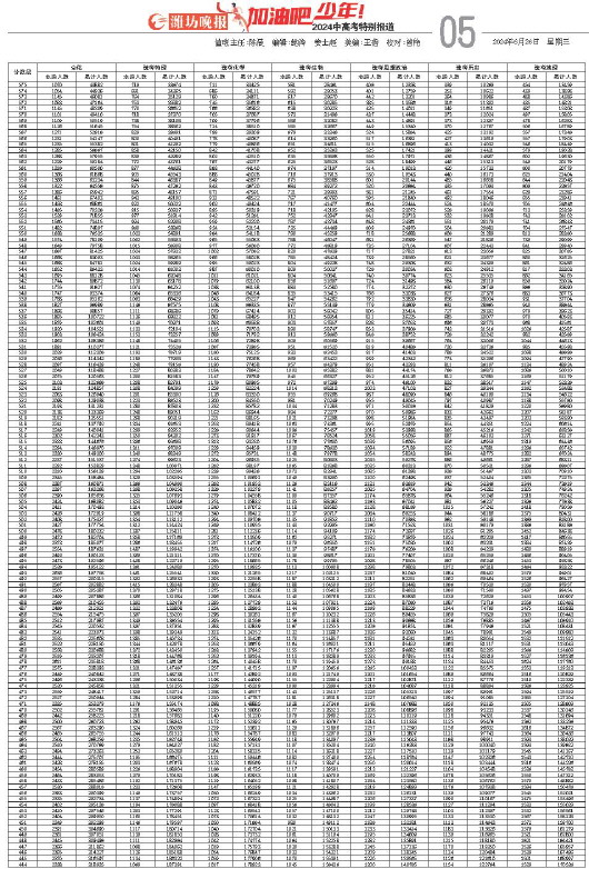 ****处理标记：[page]时， 字段 [] 在数据源中没有找到! ****