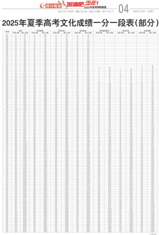 ****处理标记：[page]时， 字段 [] 在数据源中没有找到! ****