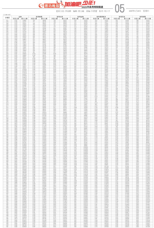****处理标记：[page]时， 字段 [] 在数据源中没有找到! ****