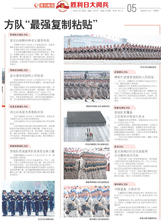 ****处理标记：[page]时， 字段 [] 在数据源中没有找到! ****