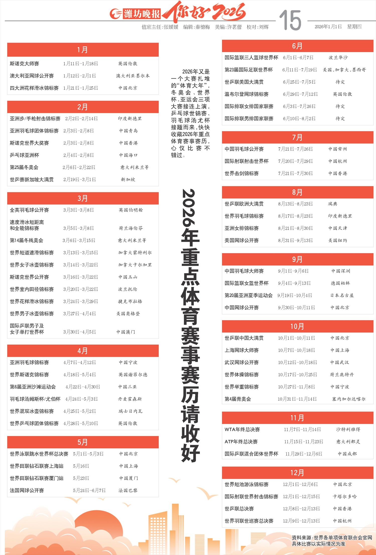 ****处理标记：[page]时， 字段 [] 在数据源中没有找到! ****