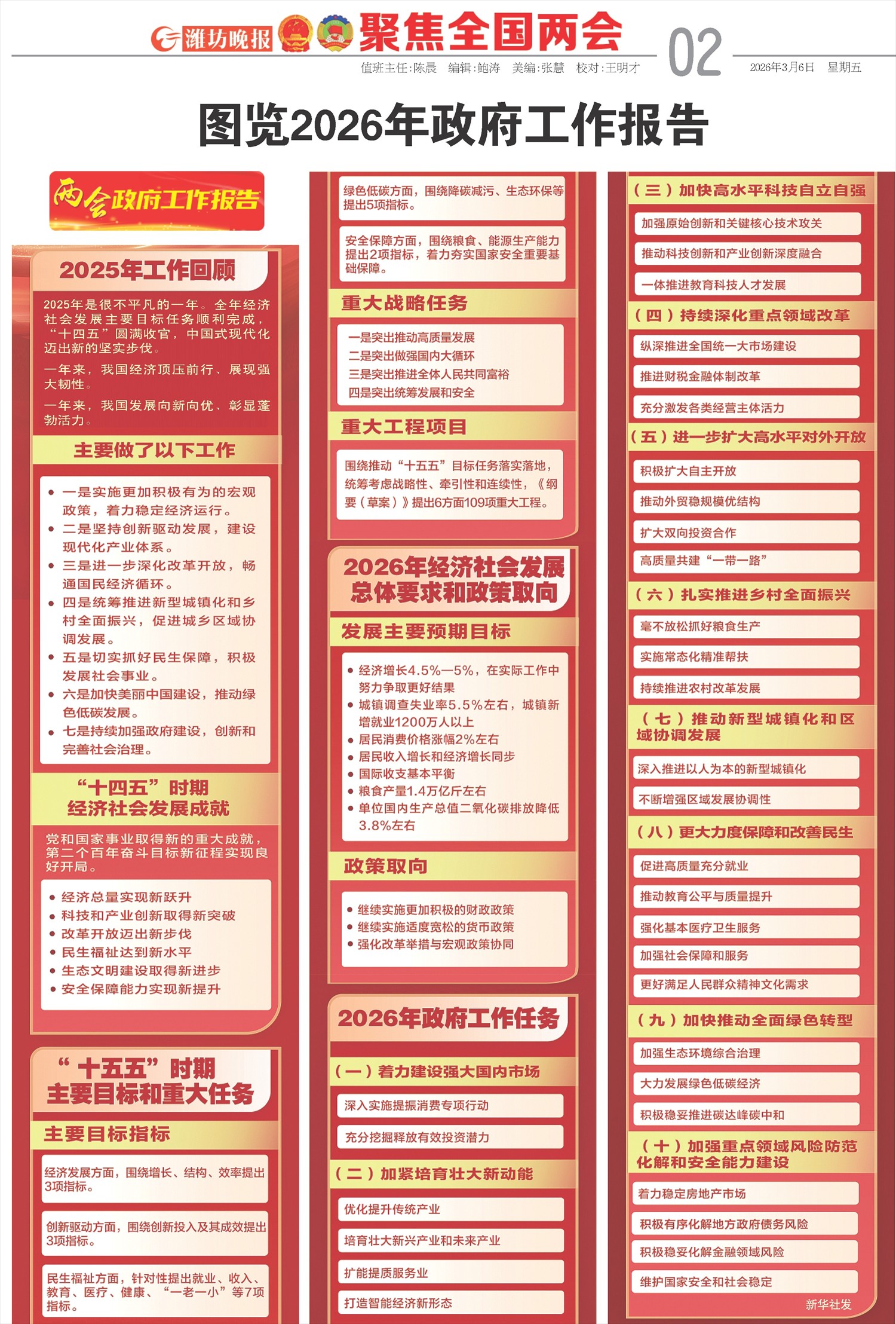 ****处理标记：[page]时， 字段 [] 在数据源中没有找到! ****